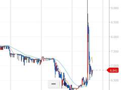 2022. 8. 9. 휴가 복귀 이튿날. 보유 코인 하나가 펌핑을 했다.