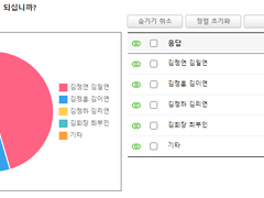 그 집안 어울들 후기