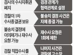 모욕죄 통신매체이용음란죄 고소 Tip