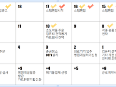 다사다난 개원기 (8)