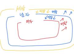남성성과 여성성 2