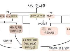 [도리벤]갈 곳 없는 아이들 17