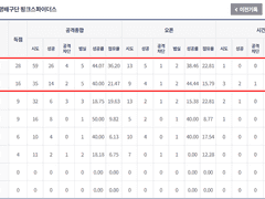 08.19(금) 19:00KOVO컵여 도로공사 vs 흥국생명