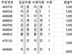 <이상한 변호사 우영우>사원증 굿즈 진행상황