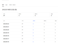 Caligula2 칼리굴라2 - ミス・コンダクタ(미스 컨덕터) 가사
