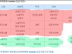 월마고 모든 공지