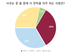 제2회 츠카이즈 캐해 설문 결과 발표