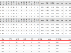 8/28 (일) KBO 조합추천