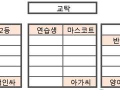 백식빵 월드: 교실 안에서 (1)