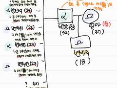 [BL/알오물] 눈불 special episode : 변하주의 가족