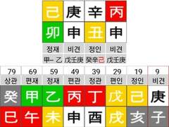 사주와 대운 뭐가 중요할까