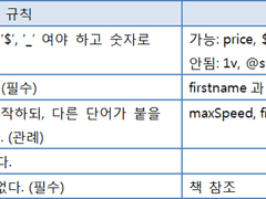 2장 변수와 타입