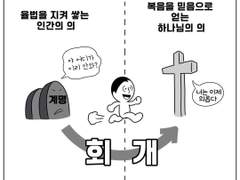 성경이 말하는 '회개'의 정확한 방향