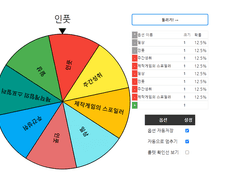 늦은 9월 1주 주간일지