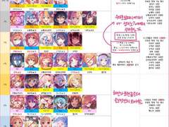 미리미리 해둬야 하는 것들