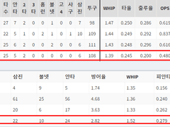 9/8 (목) KBO + 유로파