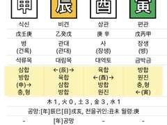 내가 보는 내 사주 (쉬운편)