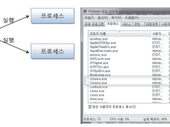 12장 멀티스레드