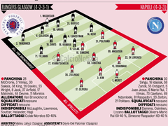 09.15(목) 04:00UCL 레인저스FC vs 나폴리 / 금일 마지막 분석글