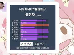 에니어그램 테스트 결과