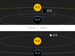 서양사상사_갈릴레오 갈릴레이