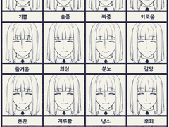 Andre Wa Antash Emotion Chart