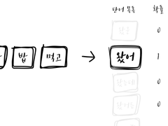 [DaramGPT 2/4] Knowledge Distillation, 신경망을 압축하는 방법