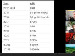 All-in Podcast의 Figma Deal 에 대한 생각 (번역)