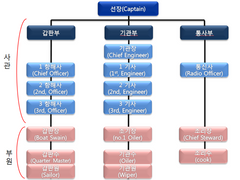 [루크딘] 해무(海霧) - 0