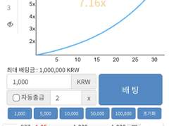 중2 때 토토 & 댈토 (대리토토) 했던 썰