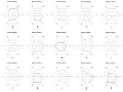 청연전대 밴다이저 전사 능력 그래프