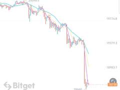 2022. 9. 19. 본격적인 투자를 시작하다.