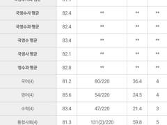 일단 인증부터 해드릴께요.(댓글보면 무료로 올려놨습니다)