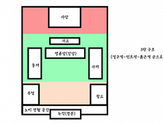 200803 동양 마법학교 설정집