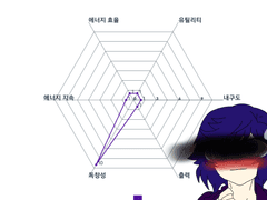 [코미디] 언리미티드라이버의 위대함