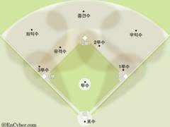 [시티고 야구부 걔] 외전