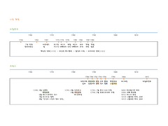 근대 시민 혁명