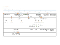 근대 국민 국가