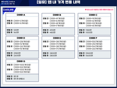 [자료] 10/5 앱 내 가격 변동 리스트