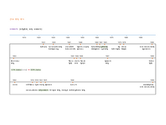 근대 국민 국가 2