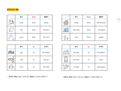 02-2 전치사구의 역할
