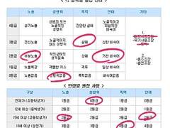 얼어붙은 마지막 감정