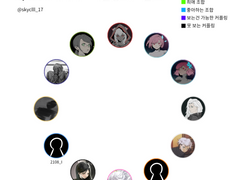 사이터스2 아키텍트 커플링표/조합표