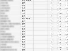 경기도에서 서울로 왕복 5시간 통학하는 내가 과탑?