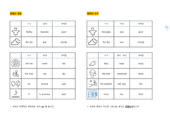 03-2 상태의 변화와 유지