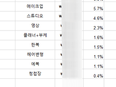 01. 결혼, 돈은 얼마나 드나요?