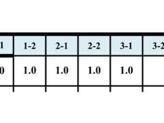✏️3년 내내 국어 1등급 받은 사람이 알려주는 내신 국어 공부법✏️