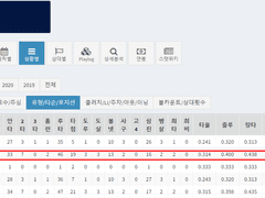 10/5 (수) KBO 조합 추천