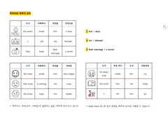 04-3 목적어와 목적격 보어
