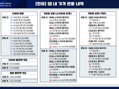 [자료] 앱 내 가격 변동 자료